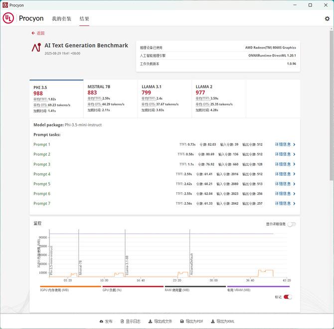 本地部署大模型_极摩客EVO-X2_AMD锐龙AI Max+ 395_Ryzen AI
