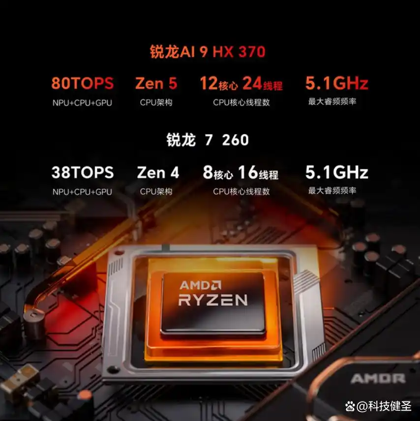 Ryzen AI_锐龙AI9 HX370迷你主机_阿迈奇F5A迷你主机