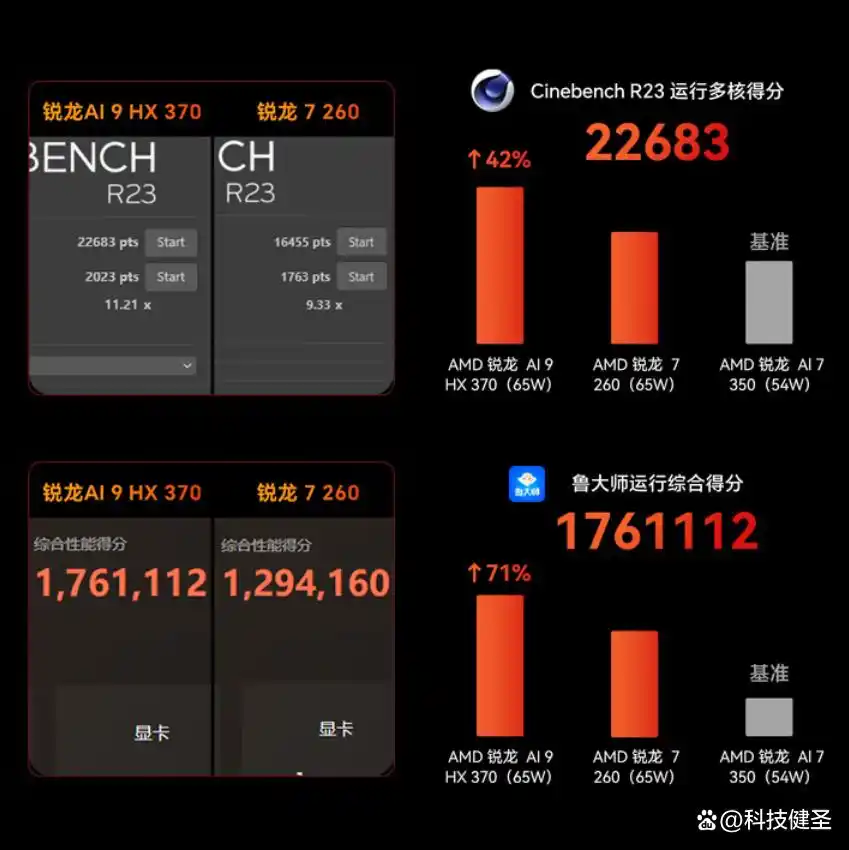 Ryzen AI_锐龙AI9 HX370迷你主机_阿迈奇F5A迷你主机