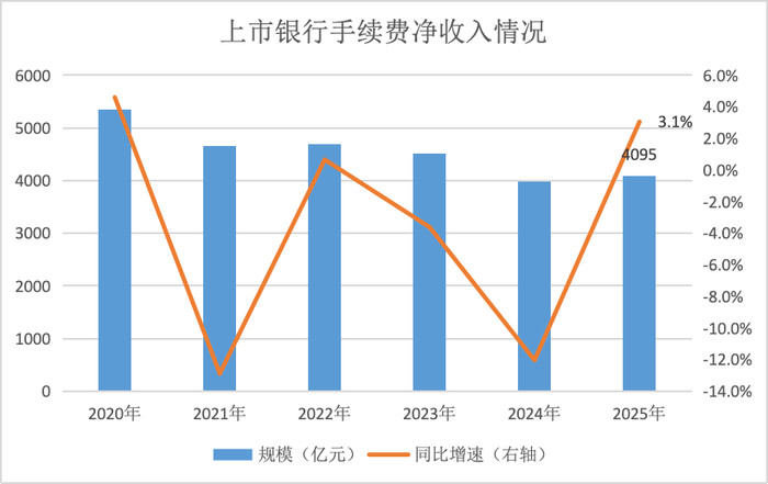 商业银行净息差下降趋势_上市银行净利润增长分析_数据中心营收增长