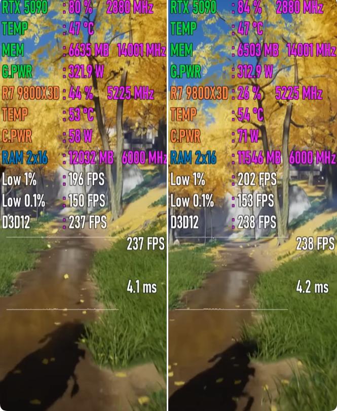 Ryzen 7 9800X3D 4核8核游戏性能对比_9800X3D_Ryzen 7 9800X3D 8核游戏性能测试