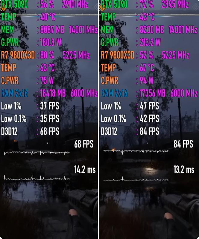Ryzen 7 9800X3D 8核游戏性能测试_Ryzen 7 9800X3D 4核8核游戏性能对比_9800X3D