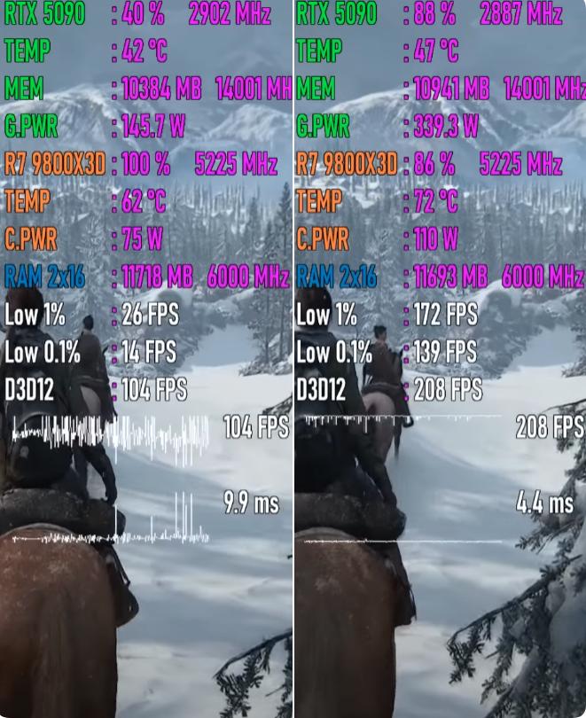 Ryzen 7 9800X3D 8核游戏性能测试_Ryzen 7 9800X3D 4核8核游戏性能对比_9800X3D
