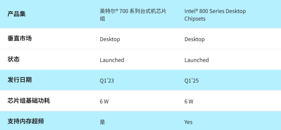 Ryzen 5 9500F 华硕TX GAMING B850M WIFI W 性能测试_9500F