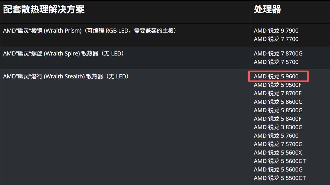 9500F_Ryzen 5 9500F 华硕TX GAMING B850M WIFI W 性能测试