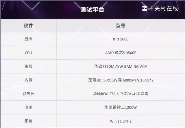 AMD锐龙5 9500F评测_9500F_对比英特尔酷睿i5 14600KF