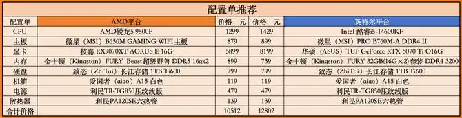 AMD锐龙5 9500F性能评测_锐龙5 9500F游戏表现_9500F