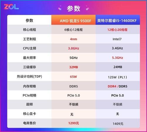9500F_AMD锐龙5 9500F评测_锐龙5 9500F性能表现