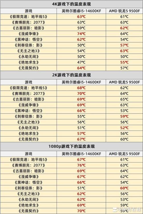 锐龙5 9500F性能表现_AMD锐龙5 9500F评测_9500F