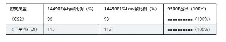AMD9500F性价比分析_AMD9500F搭配成本对比_9500F
