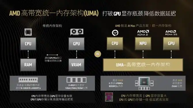 AMD锐龙AI MAX+395 Mini AI工作站_Ryzen AI_锐龙AI MAX+395 Mini AI工作站应用场景