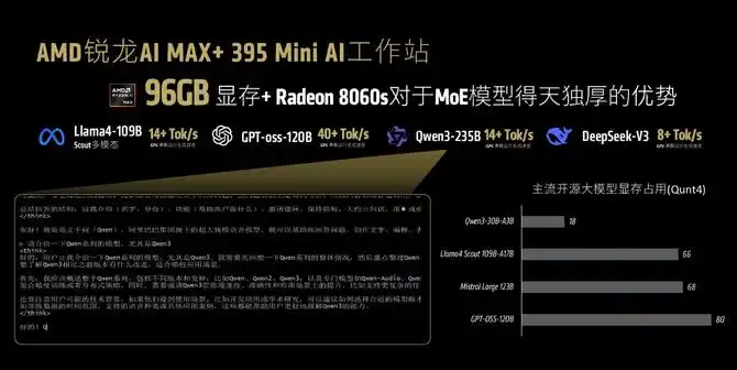 AMD锐龙AI MAX+395 Mini AI工作站_Ryzen AI_锐龙AI MAX+395 Mini AI工作站应用场景