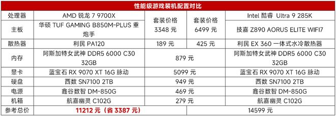 9700X_锐龙7 9700X 性能对比 酷睿Ultra 9 285K 学生装机选择