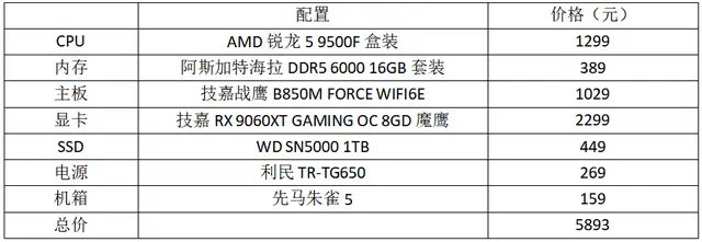 7500F_ 锐龙5 9500F 性价比主机推荐 _锐龙5 9500F 主机配置