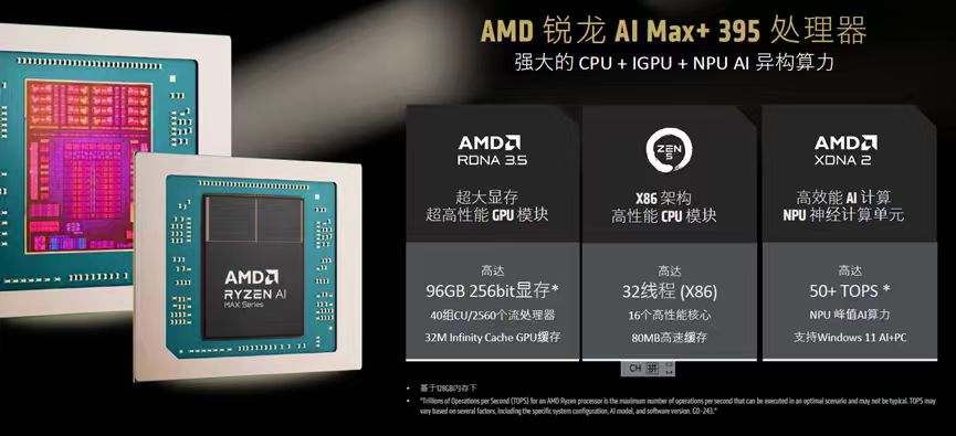 锐龙 AI 商用解决方案_AMD锐龙AI Max+ 395 迷你AI工作站 端侧AI算力普惠