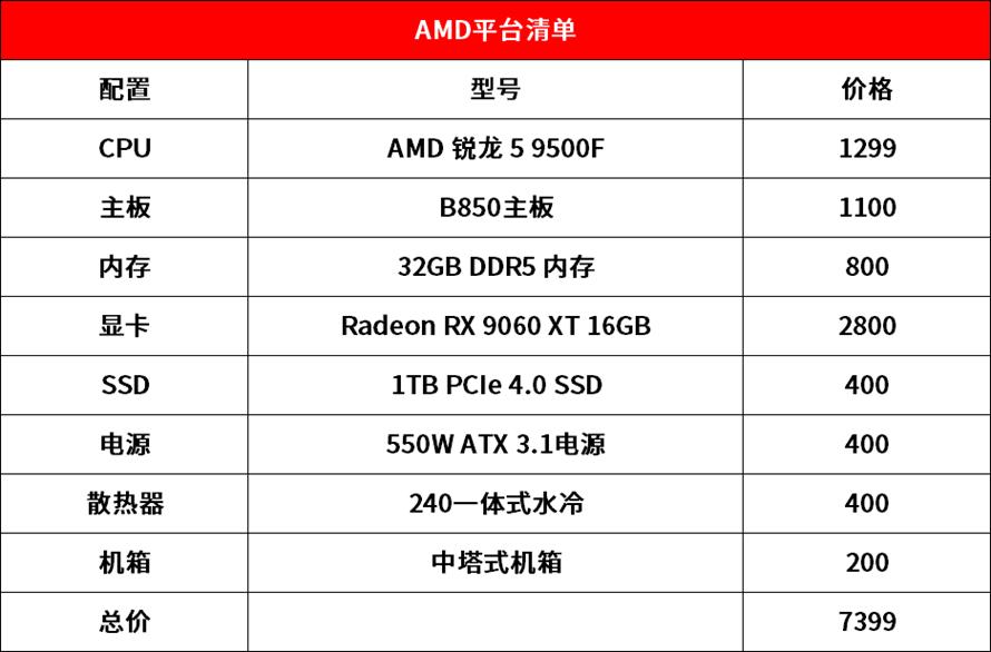 AMD锐龙5 9500F评测_9500F_锐龙5 9500F性能测试