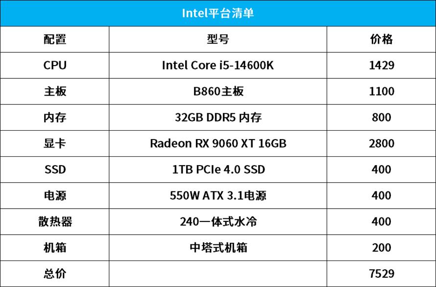 锐龙5 9500F性能测试_AMD锐龙5 9500F评测_9500F