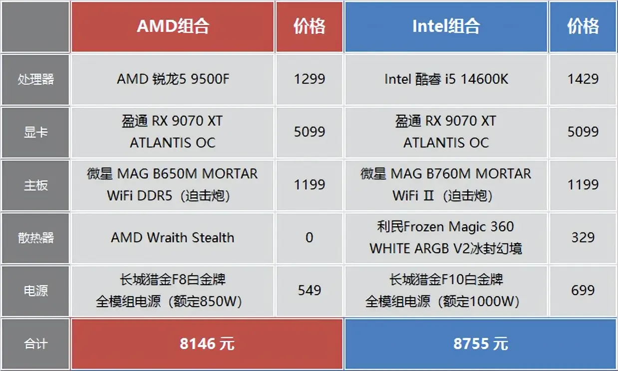 AMD锐龙5 9500F评测_AMD锐龙5 9500F性能测试_9500F