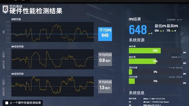 7800X3D_锐龙7 7800X3D 酷睿i9-14900K 千帧游戏体验