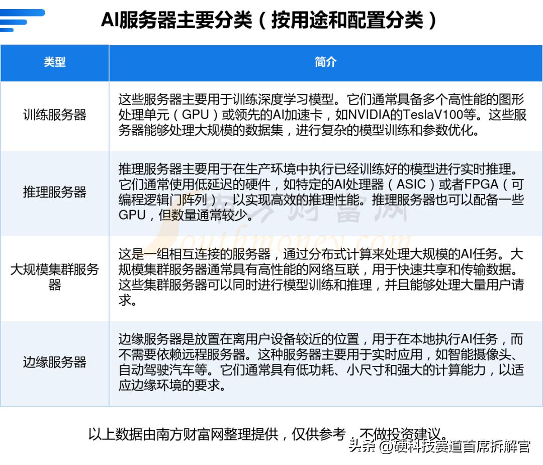 AI 服务器 EPYC 需求_AI服务器部署方案_AI算力集群硬件选型