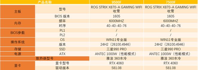 9500F_锐龙5 9500F游戏性能对比7500F_AMD锐龙5 9500F评测