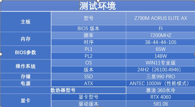 AMD锐龙5 9500F评测_锐龙5 9500F游戏性能对比7500F_9500F