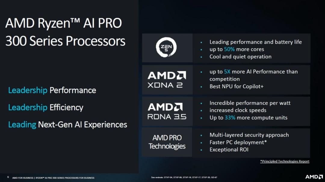Ryzen AI_商用AI PC锐龙AI PRO 300系列处理器 酷睿Ultra 200V系列处理器
