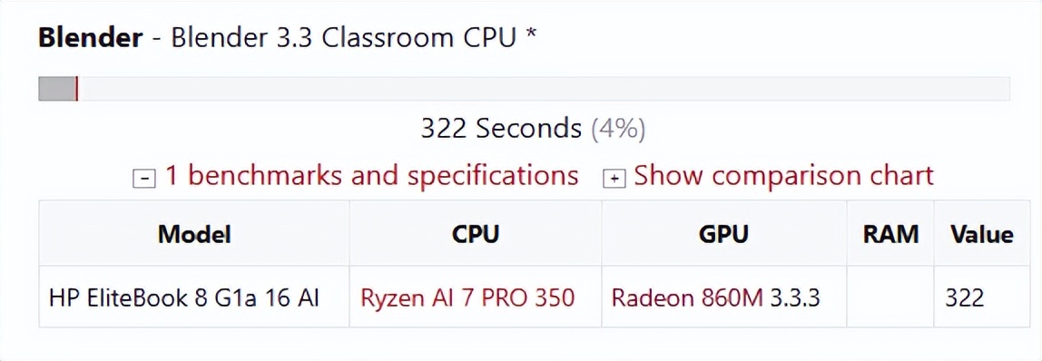 Ryzen AI_商用AI PC锐龙AI PRO 300系列处理器 酷睿Ultra 200V系列处理器