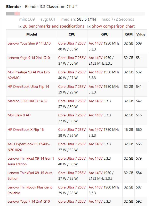 商用AI PC锐龙AI PRO 300系列处理器 酷睿Ultra 200V系列处理器_Ryzen AI