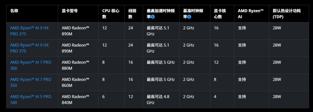 Ryzen AI_商用AI PC锐龙AI PRO 300系列处理器 酷睿Ultra 200V系列处理器