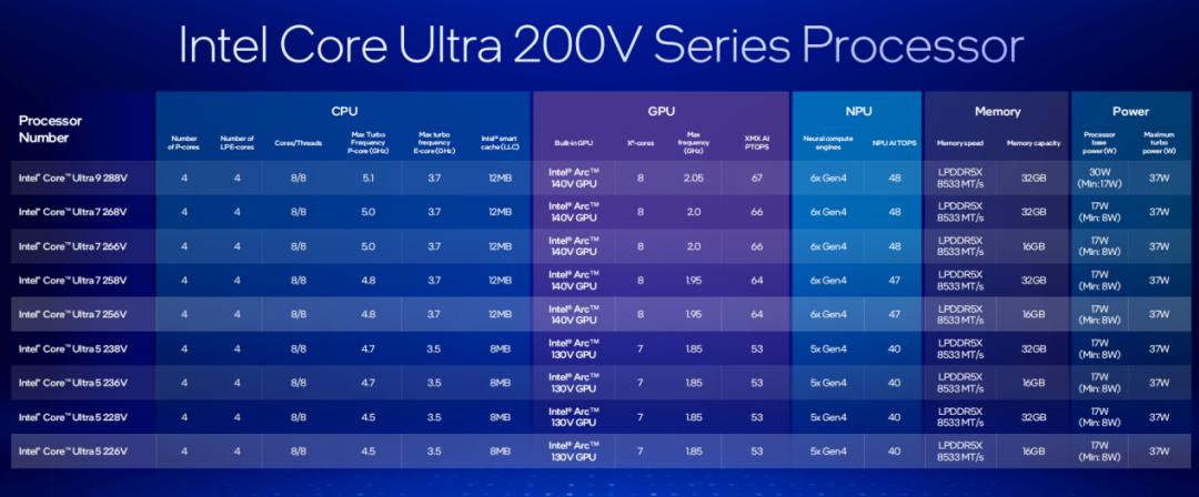 Ryzen AI_商用AI PC锐龙AI PRO 300系列处理器 酷睿Ultra 200V系列处理器