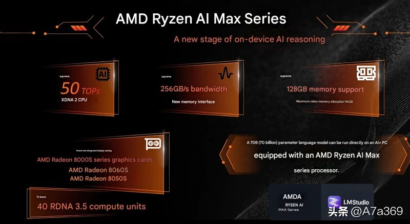 Ryzen AI Max 300 series _ compact AI workstation _Ryzen AI
