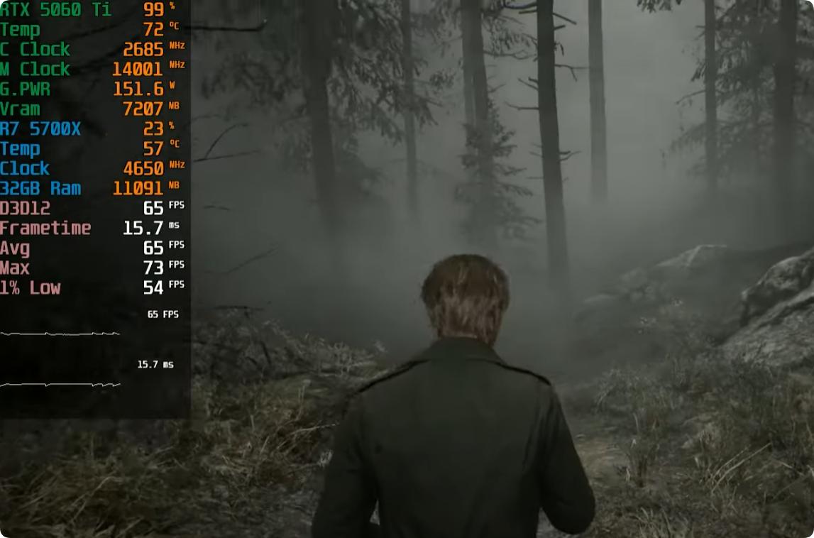 5700G_GeForce RTX 5060 Ti 8GB评测_Ryzen 7 5700X游戏性能测试