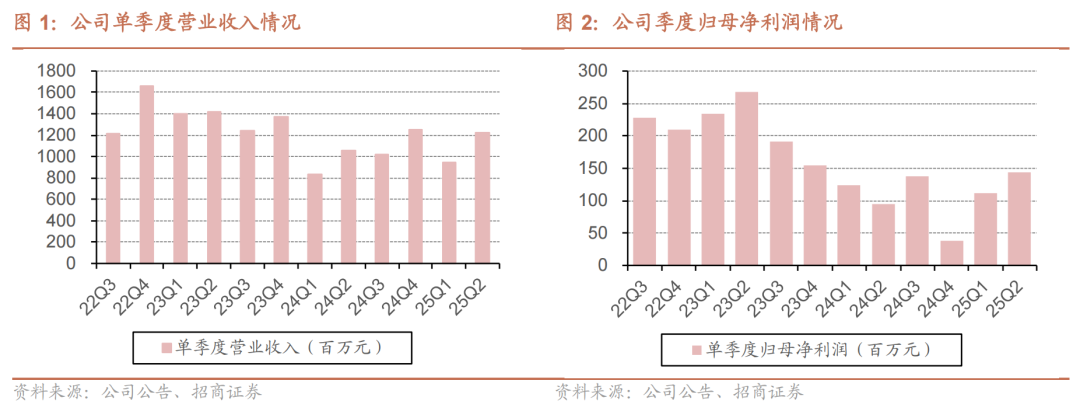 户用储能市场回暖分析_数据中心业务增长趋势_数据中心营收增长