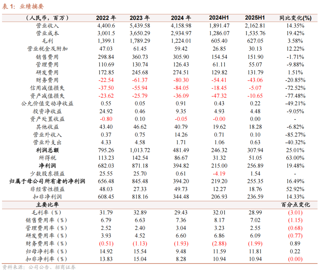 数据中心营收增长_数据中心业务增长趋势_户用储能市场回暖分析