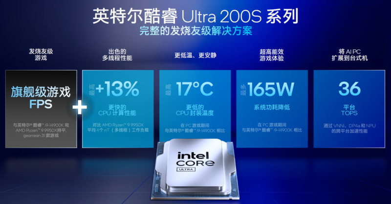 千元游戏装机酷睿Ultra5 230F对比锐龙5 9500F 性能功耗评测_9500F