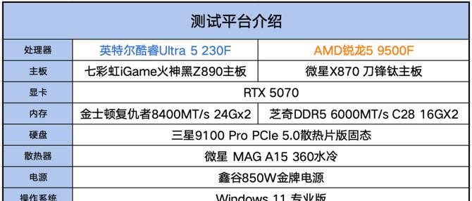 中国特供版CPU评测_9500F_AMD锐龙5 9500F对比Intel酷睿Ultra 5 230F