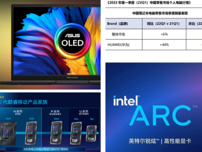 4个关键词聊聊上半年笔记本市场 内卷加剧,蓝厂发力