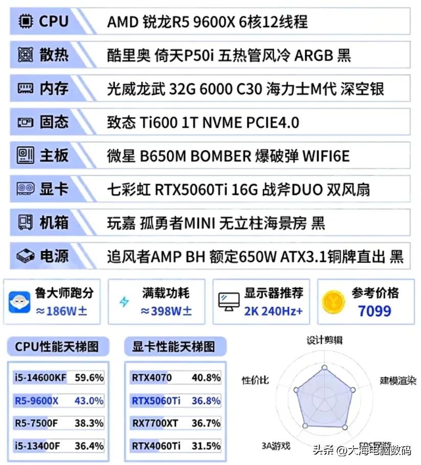 2025年9月组装机电脑配置单推荐大全_DIY电脑配置单推荐_5600GT
