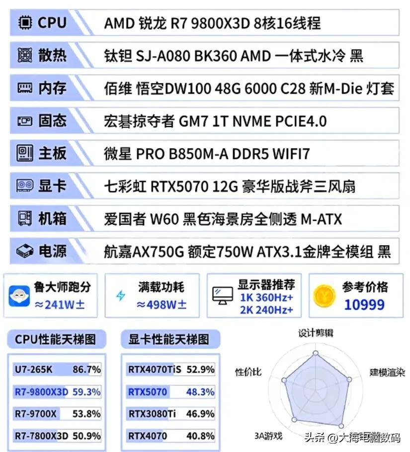 DIY电脑配置单推荐_2025年9月组装机电脑配置单推荐大全_5600GT