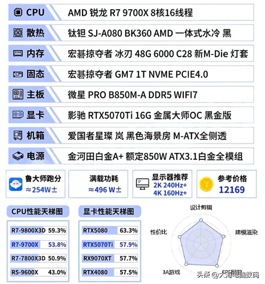 5600GT_2025年9月组装机电脑配置单推荐大全_DIY电脑配置单推荐