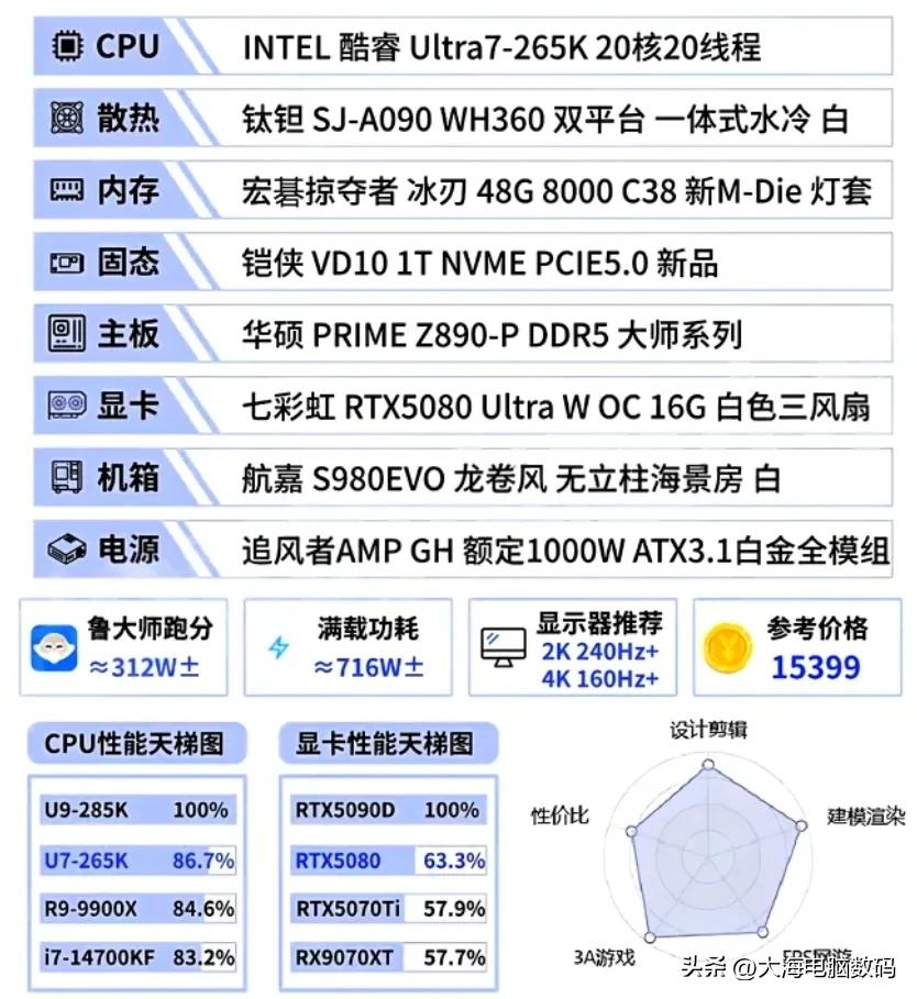2025年9月组装机电脑配置单推荐大全_DIY电脑配置单推荐_5600GT
