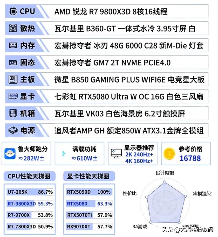 DIY电脑配置单推荐_2025年9月组装机电脑配置单推荐大全_5600GT