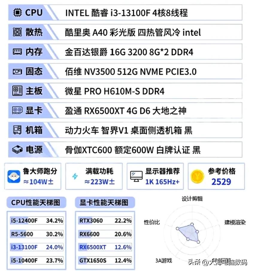 2025年9月组装机电脑配置单推荐大全_5600GT_DIY电脑配置单推荐