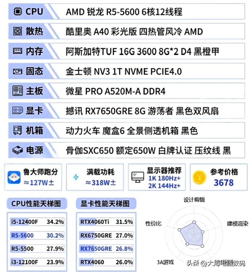 5600GT_2025年9月组装机电脑配置单推荐大全_DIY电脑配置单推荐