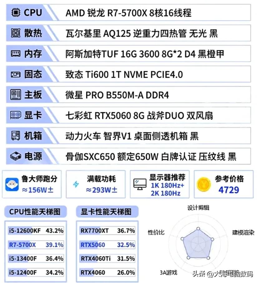 DIY电脑配置单推荐_5600GT_2025年9月组装机电脑配置单推荐大全