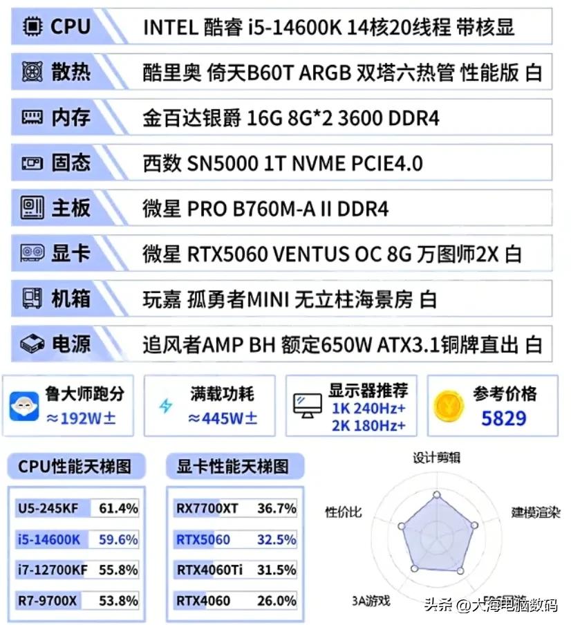 2025年9月组装机电脑配置单推荐大全_DIY电脑配置单推荐_5600GT