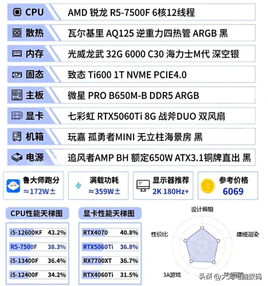 5600GT_2025年9月组装机电脑配置单推荐大全_DIY电脑配置单推荐