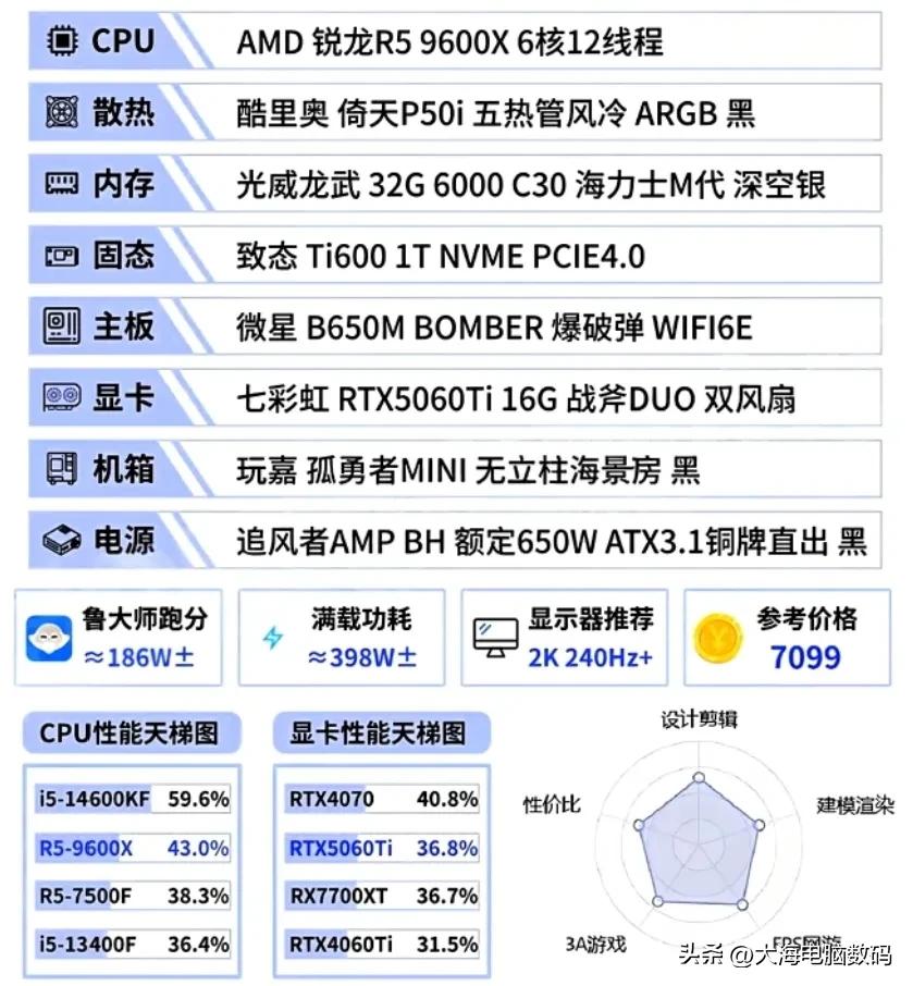 2025年9月组装机电脑配置单推荐大全_5600GT_DIY电脑配置单推荐