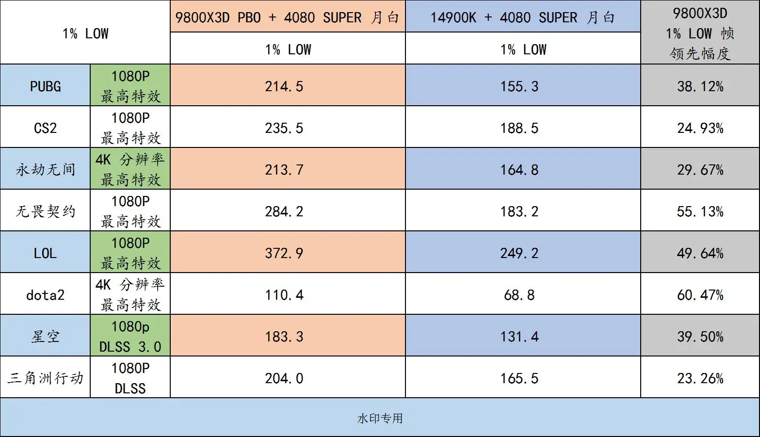 这个双十一，游戏爱好者买 AMD CPU 就对了！